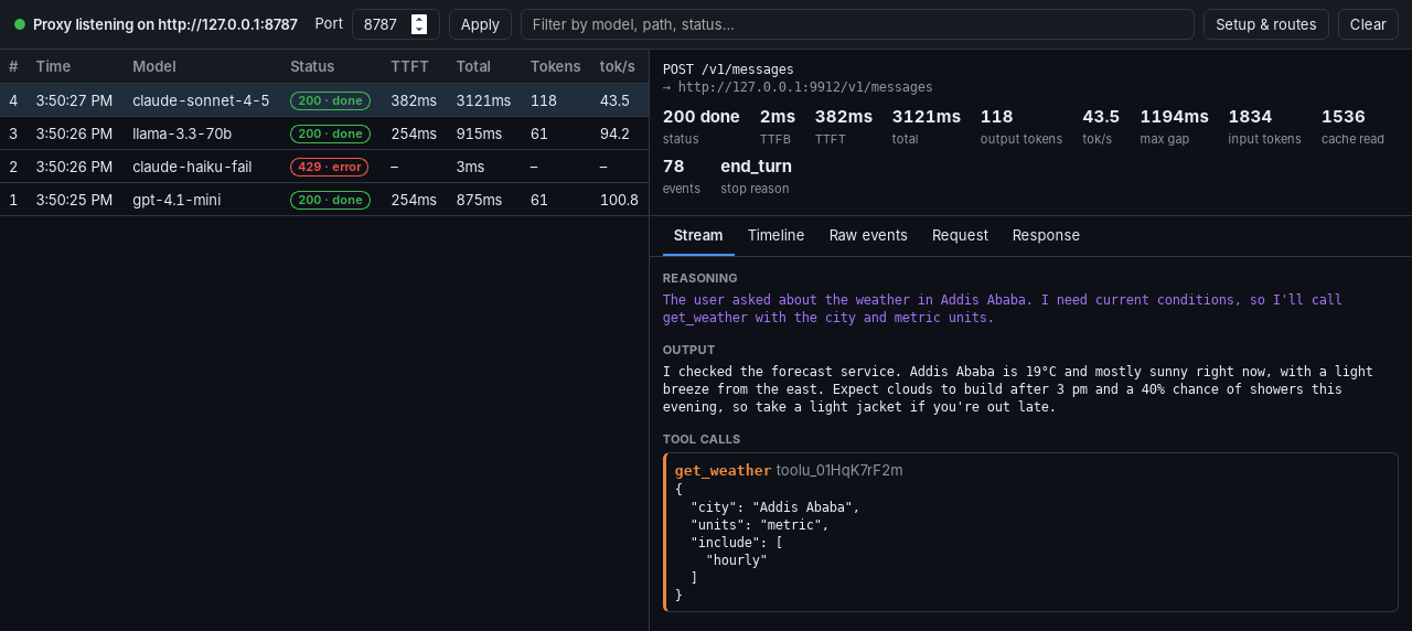 LLM Stream Debugger showing four captured requests and the decoded stream of a Claude response
