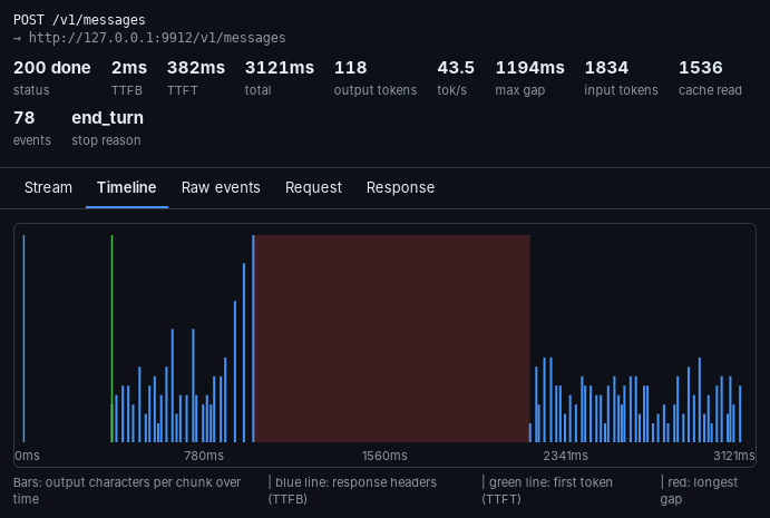 Timeline view: output per chunk over time with the 1.2 second stall highlighted in red